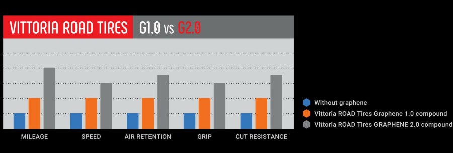 Wheels & Tyres Vittoria | Vittoria Rubino Pro Iv G2.0 Road Tyre Black