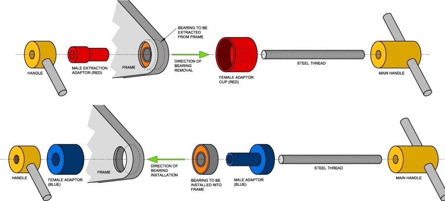 Maintenance RapidRacerProducts Specialist Tools | Rapidracerproducts Bearing Press & Extraction Tool Black